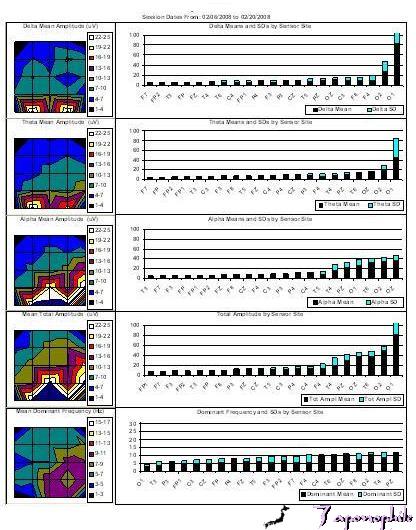 Brainmap of ADD with Anxiety in a 13 year old