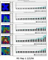 A sequence of 4 topographic brainmaps